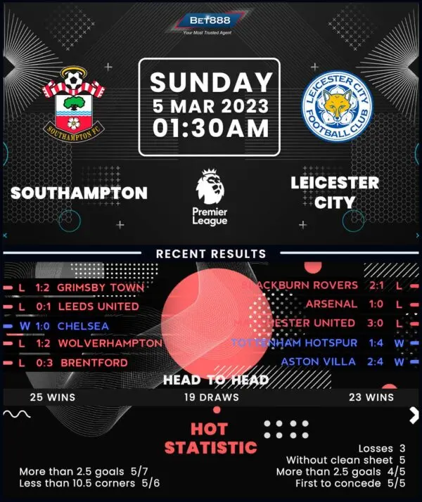 Southampton vs Leicester City: A Crucial Clash in the Championship