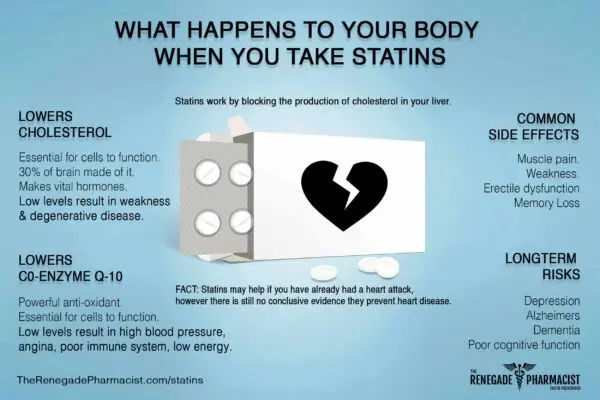 Statins Side Effects: What You Need to Know