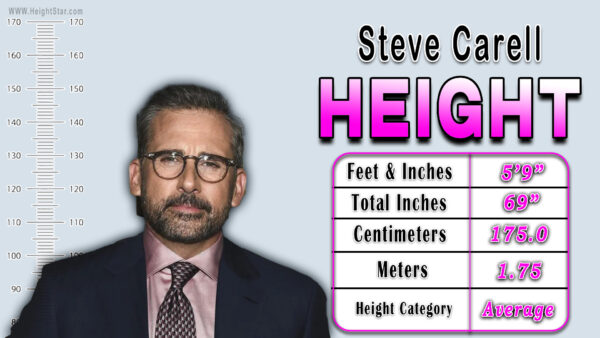 The Remarkable Influence of Steve Carell in Comedy and Film