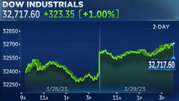 Latest Stock Market News Today: Trends and Insights