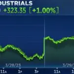 Stock Market News Today: Key Updates and Insights