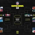 Looking Back at Super Bowl 26: History and Highlights