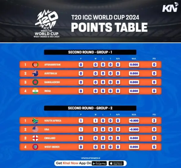Exploring the Significance of the T20 World Cup 2024