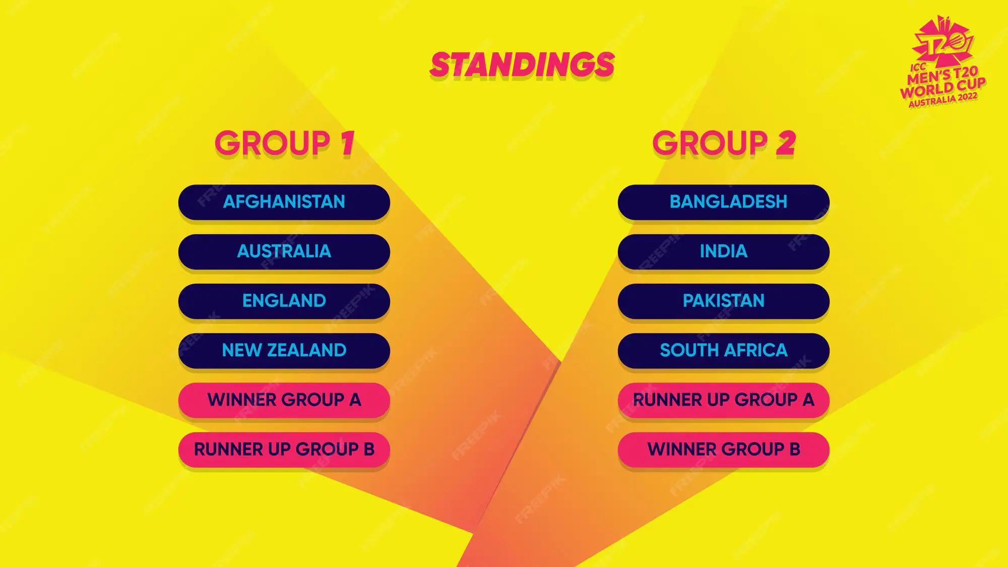 Current T20 World Cup Standings: Key Insights