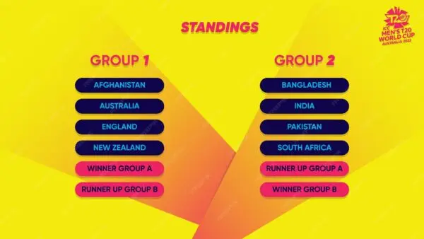Current T20 World Cup Standings and Team Performances