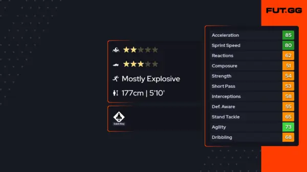 Tayo Adaramola: The Bright Future of Football