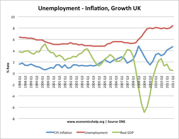 Current Trends in the UK Unemployment Rate