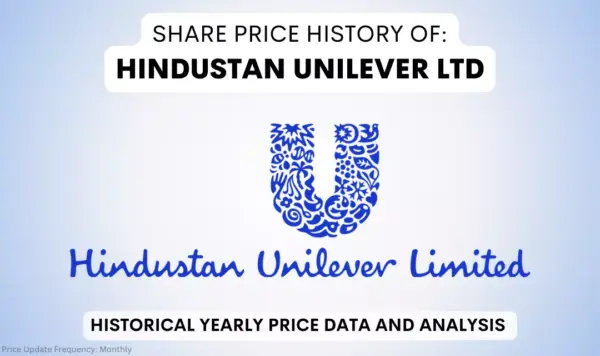 Current Trends Impacting Unilever Share Price