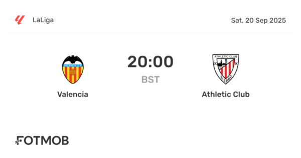 Valencia vs Athletic Club: A Battle for La Liga Points