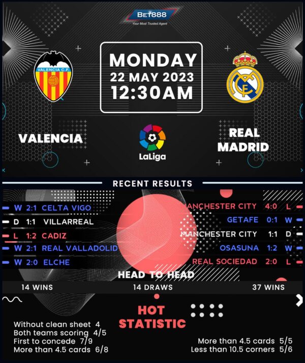 Valencia vs Real Madrid: A Closer Look at the Recent Clash