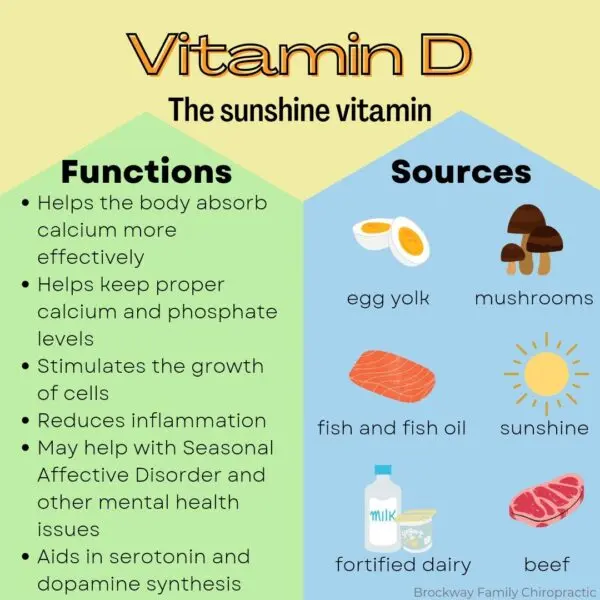 The Importance of Vitamin D for Your Health