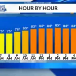 Your Weather Tomorrow Forecast: What to Expect