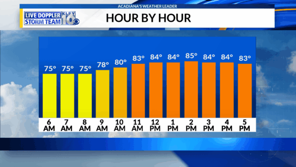 Your Weather Tomorrow Forecast: What to Expect