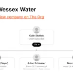 Wessex Water: Leading the Charge in Sustainable Water Management