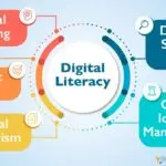 What Does Digitally Anonymised Mean?