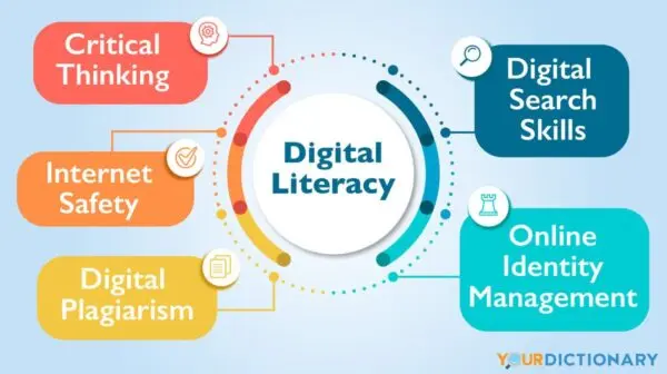 What Does Digitally Anonymised Mean?