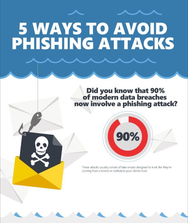 What is Phishing? An Overview of Cyber Threats