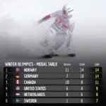 Analysis of the Winter Olympics Medal Table 2022