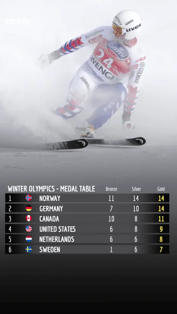 Current Winter Olympics Medal Table and Highlights