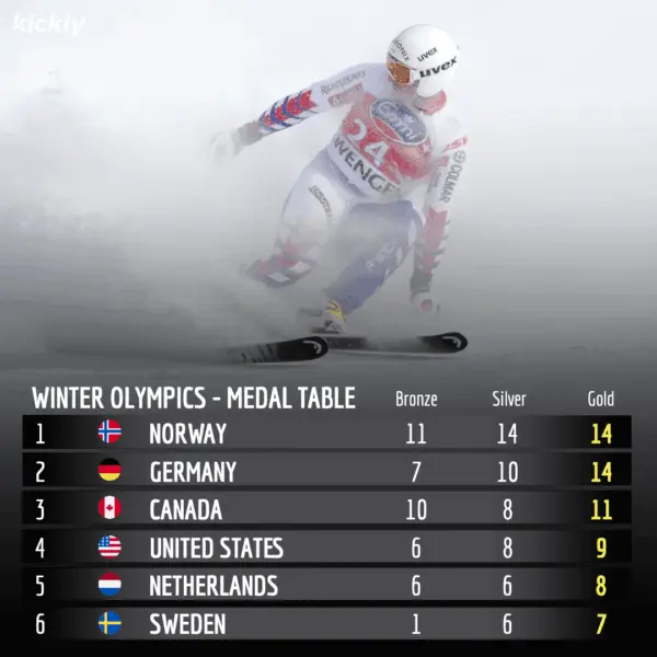 Winter Olympics Medal Table: A Detailed Analysis