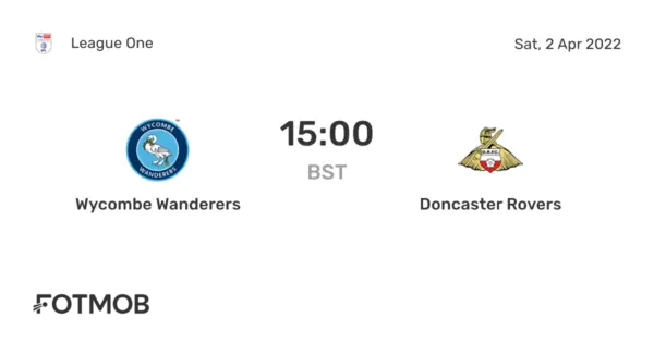 Wycombe vs Doncaster: Key Insights and Match Preview