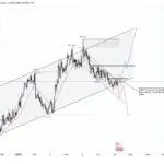 Understanding XAU/USD: Trends and Implications for Traders
