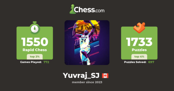 Yuvraj Samra: A Rising Star in Competitive Gaming