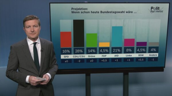Understanding the ZDF Politbarometer: Current Political Trends