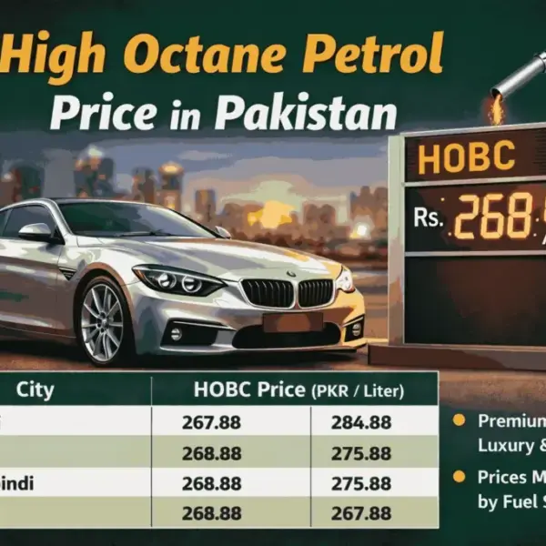 High Octane Fuel Price in Pakistan