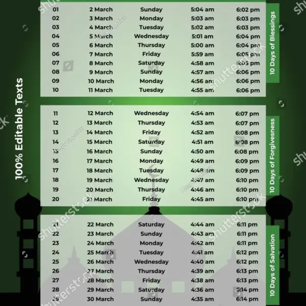 Iftar Time 2026: Key Timings Across Major Cities in Pakistan and India