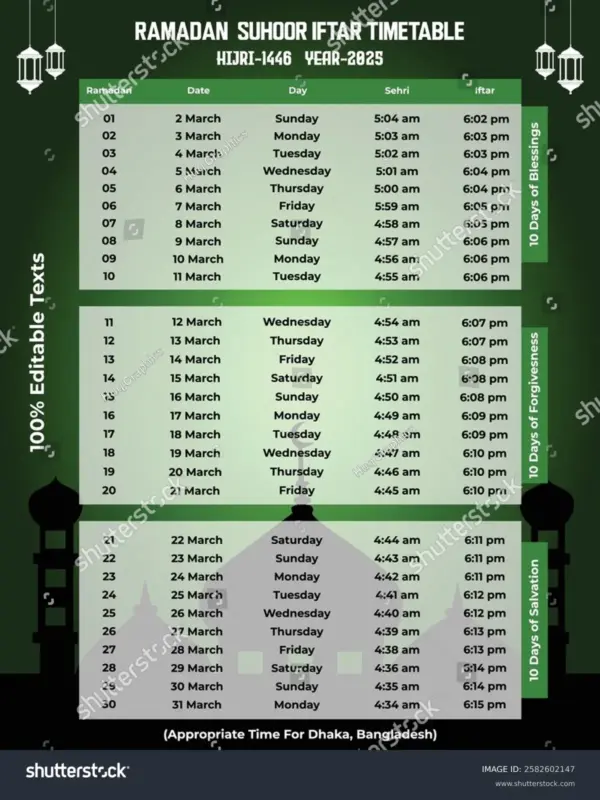 Iftar Time 2026: Key Timings Across Major Cities in Pakistan and India