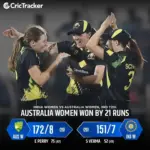 indw vs au-w — PK news