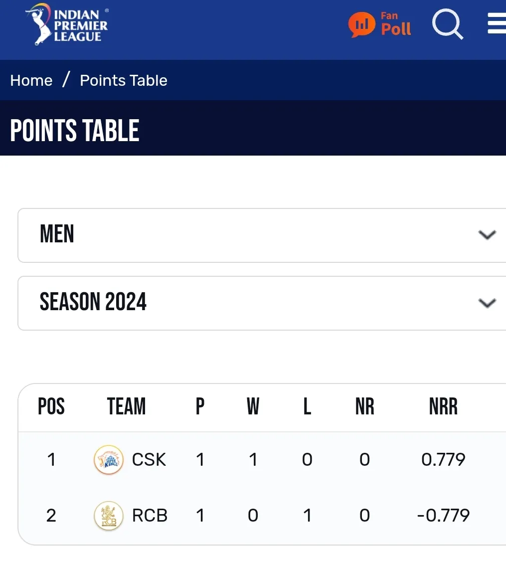 ipl standings — PK news