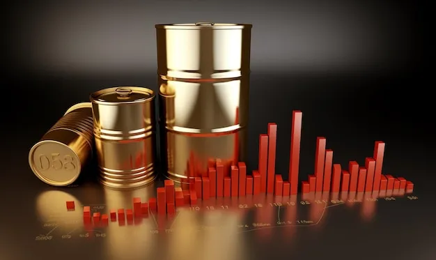 oil price chart — PK news