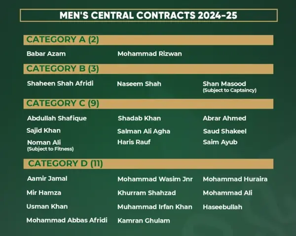 Pakistan Cricket News: Abrar Ahmed’s Controversial Signing and Team Struggles