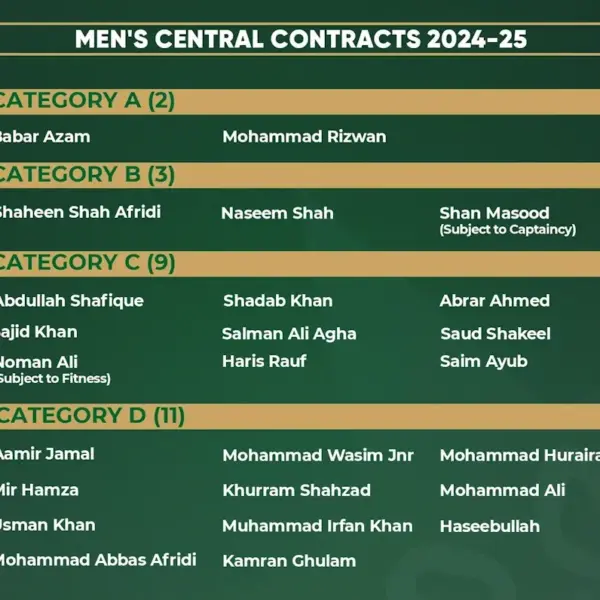 Pakistan Cricket News: Abrar Ahmed’s Controversial Signing and Team Struggles