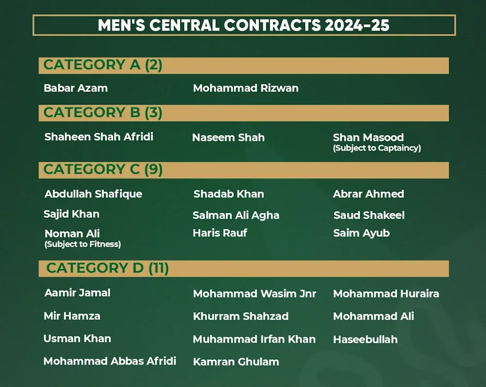 pakistan cricket news — PK news