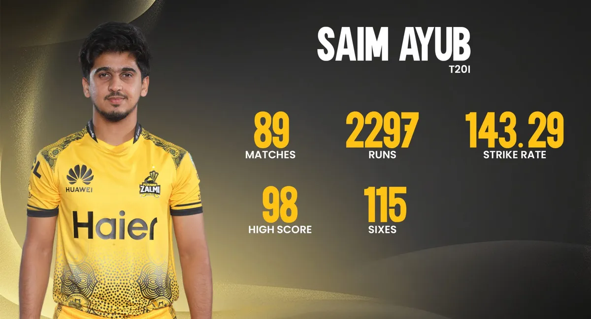 saim ayub — PK news