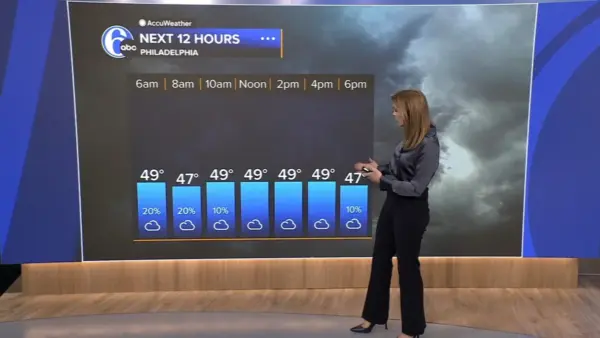 AccuWeather Forecast for Philadelphia: Chilly Weather Ahead