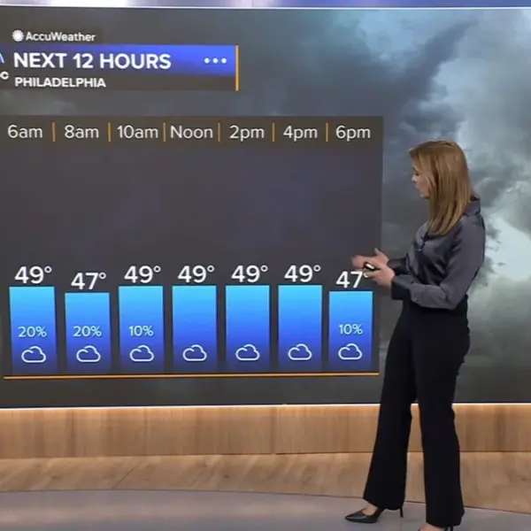 AccuWeather Forecast for Philadelphia: Chilly Weather Ahead