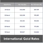 gold price in pakistan today — PK news