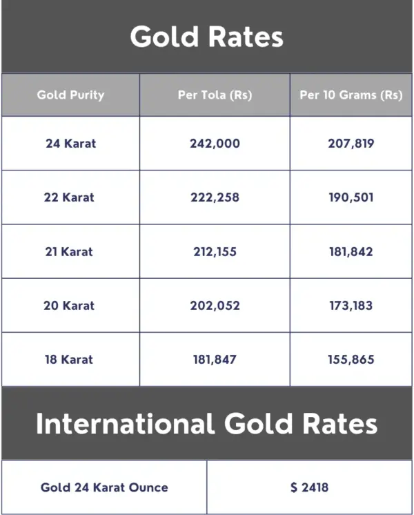 Gold price in pakistan today