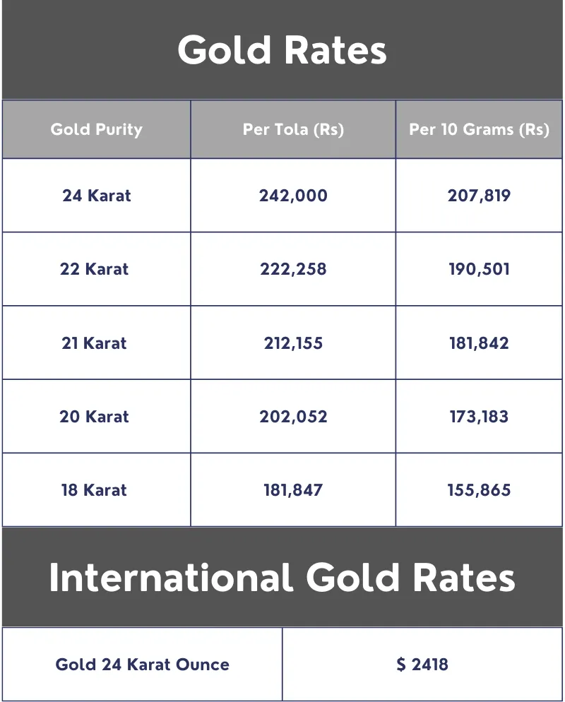 gold price in pakistan today — PK news