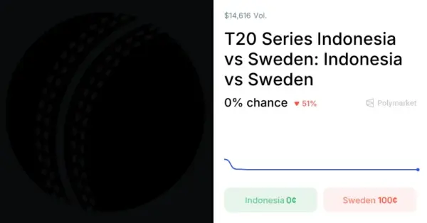 Indonesia vs Sweden T20 Series 2026
