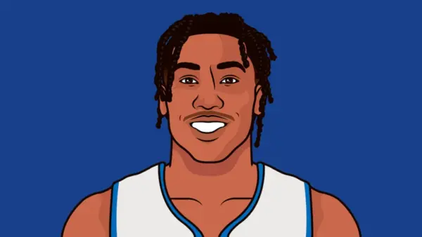 Jaden Ivey Waived by Chicago Bulls Following Controversial Comments