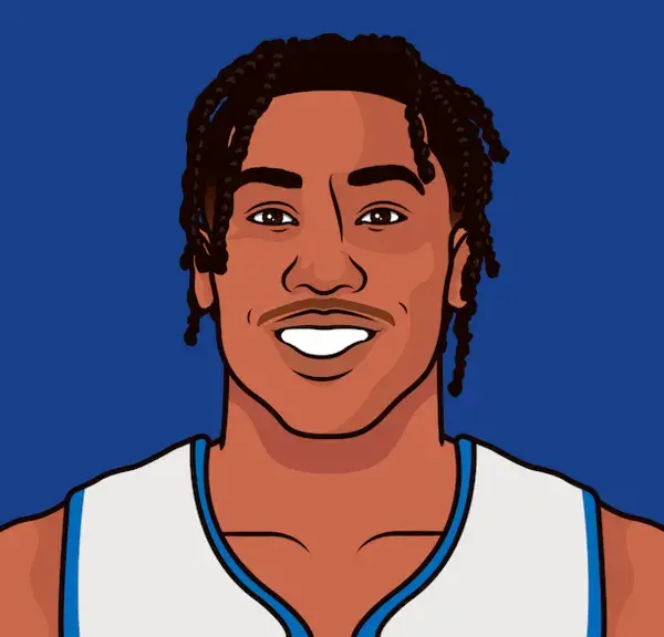 Jaden Ivey Waived by Chicago Bulls Following Controversial Comments