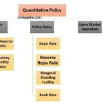 monetary policy — PK news