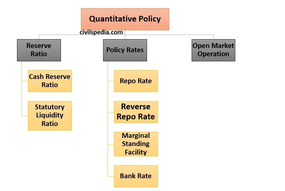 monetary policy — PK news