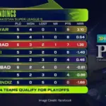 pakistan super league standings — PK news