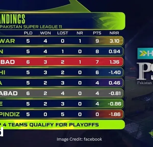 Pakistan Super League Standings Update